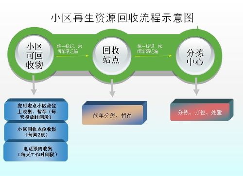 昆山巴城镇 推动再生资源回收与垃圾分类协同创新