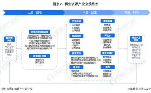 再生资源行业产业链全景梳理及区域热力地图