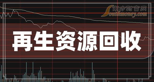 a股 2024年再生资源回收龙头股票,名单收好 3月29日