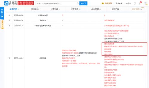 广汽集团关联公司经营范围新增动力蓄电池回收