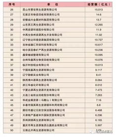 2017中国再生资源百强企业经营状况调查报告 附百强企业排行榜单新鲜出炉