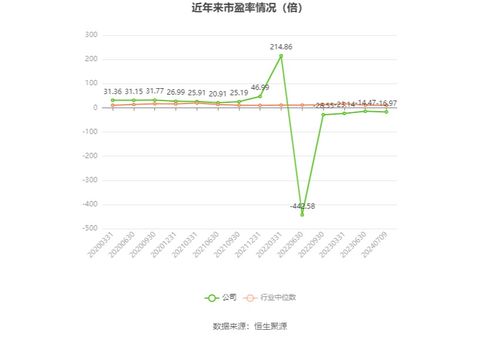 松炀资源 预计2024年上半年亏损5000万元 6500万元
