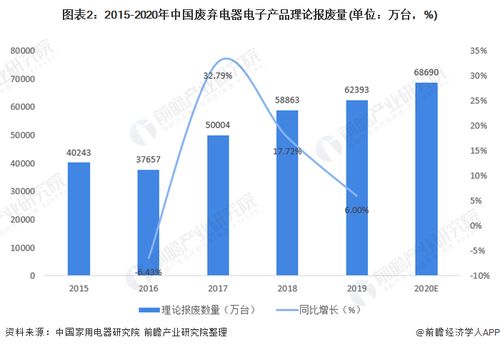 最新银回收方案 新方法能从废弃太阳能电池板中回收85 的银,回收率高达98.7