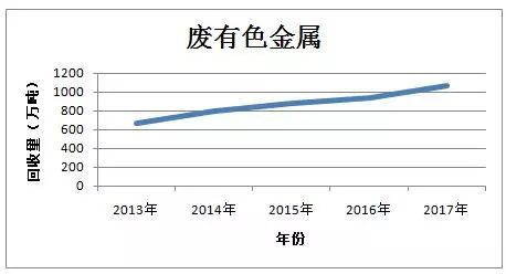 商务部发布 中国再生资源回收行业发展报告 2018