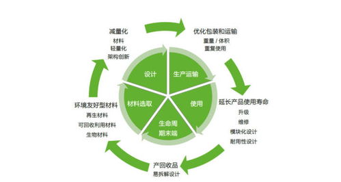 垃圾回收和循环经济的合作 环境友好,资源节约