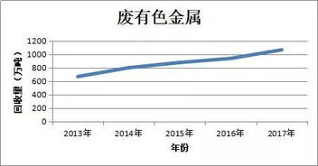 重磅 商务部发布 中国再生资源回收行业发展报告 2018 重点解读与全文附录